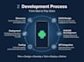 develop a professional native android app using kotlin