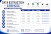 scrape websites, extract data, and automate web scraping with python