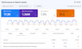 setup and manage google ads adwords ppc campaigns
