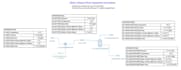 do chemical process simulation in aspen hysys and aspen plus