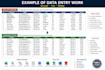 manage the data and also data cleaning