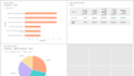 create hubspot sales dashboards and reports