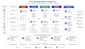 design and build your AWS data lake architecture on AWS