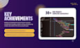 create hotel website and management