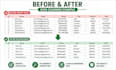 do professional data cleaning, excel formatting, and deduplication