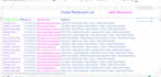 do any type of data entry and website research work
