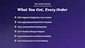write SEO friendly blog articles and website content