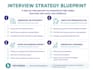 create a personalised interview strategy blueprint