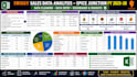 do any microsoft excel task, formulas, data cleaning, reports and dashboards
