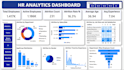 create an automated dashboard