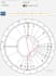 provide a personalized tropical natal chart reading