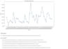 create a professional sales analysis dashboard using python