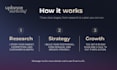 create a marketing strategy that turns guesswork into growth
