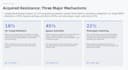 create professional data visualization and pitch decks