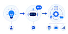 build ai chatbots, apps, and automation systems