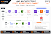 deploy your static website on AWS s3 cloudfront with https