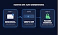 build otp and email based authentication system