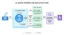 develop full stack ai web apps