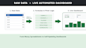 create an interactive automated excel dashboard