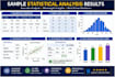 do statistical data analysis using spss, r, python and stata