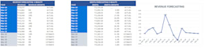 build a 3 statement financial model and startup valuation in excel