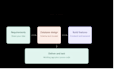 build a full stack web app with react node js and mongodb