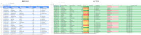 create advanced excel dashboard with pivot tables and charts