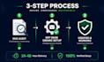 fix your email deliverability with spf dkim and dmarc setup