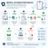 handle medical prior authorization and insurance verification services