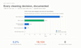 turn your messy data into clean insights