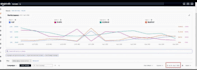 setup and optimize your amazon ads campaigns, amazon PPC fba ads