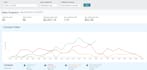 analyze and optimize your amazon sales in 30 minutes