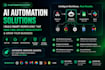 build n8n ai automation workflows and API integrations
