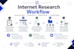 conduct accurate internet research with business reports