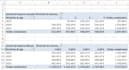 clean your excel data and create pivot tables
