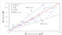 do professional excel assignments and charts