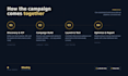 generate b2b leads via linkedin and meta ads