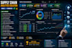 create an excel and power bi supply chain analytics solution