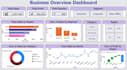 clean analyze and visualize your data using python