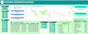 build an interactive excel dashboard