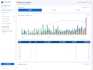 build a custom HR analytics dashboard with supabase