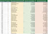 merge, and structure your excel spreadsheet data accurately
