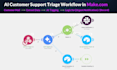 build make automation, make workflow automation, ai automation, make ai agent