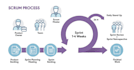 be your first, last, and best agile coach