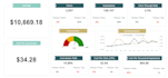 create professional excel dashboard, reports and KPI tracker