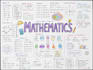 create aesthetic handwritten educational posters