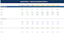 build an integrated financial model with lbo analysis