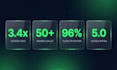 do a conversion rate optimization audit of your website on video