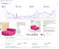 do amazon account audit all in one