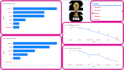 make an interactive dashboards to enable you make  right decisions for sales